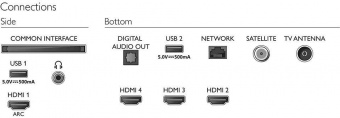 Телевизор LED Philips 65" 65PUS7406/60 черный 4K Ultra HD 60Hz DVB-T DVB-T2 DVB-C DVB-S DVB-S2 WiFi Smart TV (RUS) от магазина РЭССИ