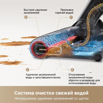 Пылесос моющий Trouver M10 Pro 300Вт черный от магазина РЭССИ