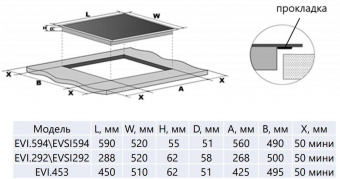 Индукционная варочная поверхность Maunfeld EVI.453-BK черный от магазина РЭССИ