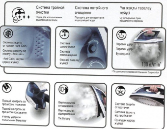 Утюг Panasonic NI-W900CMTW 2400Вт белый/голубой от магазина РЭССИ