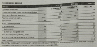 Лобзик Bosch PST 650 500Вт 3100ходов/мин от электросети (кейс в комплекте) от магазина РЭССИ
