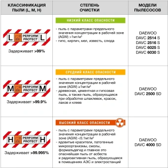 Универсальный пылесос c розеткой DAEWOO DAVC 2000S от магазина РЭССИ