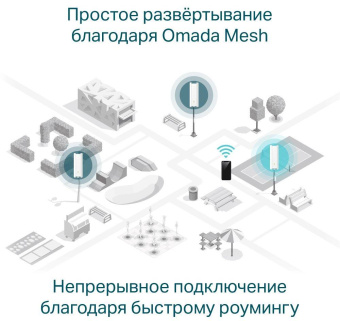 Точка доступа TP-Link EAP610-Outdoor AX1800 10/100/1000BASE-TX белый от магазина РЭССИ