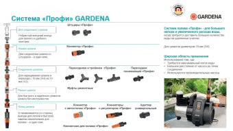 Наконечник-распылитель Gardena Профи (02818-20.000.00) от магазина РЭССИ