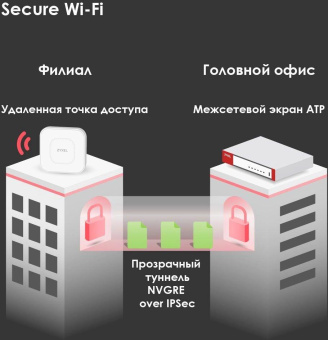 Межсетевой экран Zyxel USG Flex 200 (USGFLEX200-EUCI01F) 10/100/1000BASE-TX/SFP серебристый от магазина РЭССИ