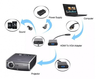 Переходник Buro HDMI-M-VGA-F-WUSB HDMI (m) VGA (f) 0.1м от магазина РЭССИ