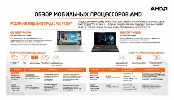 Ноутбук HP Victus 16-e0087ur Ryzen 5 5600H 16Gb SSD512Gb AMD Radeon RX5500M 4Gb 16.1" IPS FHD (1920x1080) Windows 11 Home blue WiFi BT Cam (4M085EA) от магазина РЭССИ