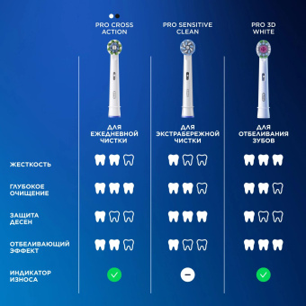 Насадка для зубных щеток Oral-B Sensitive Clean (упак.:4шт) от магазина РЭССИ