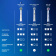 Картинка Насадка для зубных щеток Oral-B Sensitive Clean (упак.:4шт) от магазина РЭССИ Насадка для зубных щеток Oral-B Sensitive Clean (упак.:4шт) от магазина РЭССИ