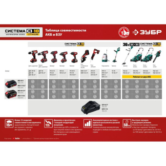 Углошлифовальная машина Зубр УШМ-18-125 10000об/мин рез.шпин.:M14 d=125мм от магазина РЭССИ