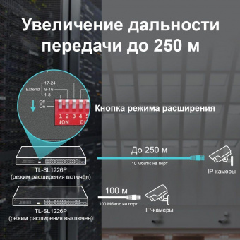 Коммутатор TP-Link TL-SL1226P 24x100Mb 2G 24PoE+ 250W неуправляемый от магазина РЭССИ