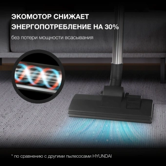 Пылесос Hyundai HYV-B4050 800Вт белый/бирюзовый (в компл.:1мешок) от магазина РЭССИ