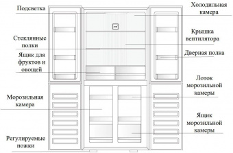 Холодильник Weissgauff WCD 450 Be NoFrost Inverter 2-хкамерн. бежевый (двухкамерный) от магазина РЭССИ