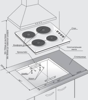 Варочная поверхность Gefest ЭС В СВН 3210 белый от магазина РЭССИ