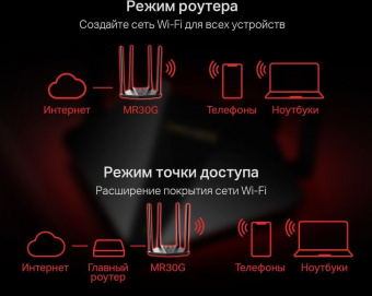 Роутер беспроводной Mercusys MR30G AC1200 10/100/1000BASE-TX черный от магазина РЭССИ