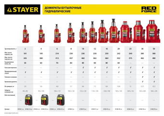 Домкрат Stayer Red Force 43160-4_z01 бутылочный гидравлический красный от магазина РЭССИ
