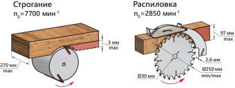 Станок распиловочный Belmash Mogilev 2.4 2380W (S005A) от магазина РЭССИ