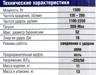 Перфоратор Зубр ЗПМ-52-1500 ЭК патрон:SDS-max уд.:18Дж 1500Вт (кейс в комплекте) от магазина РЭССИ