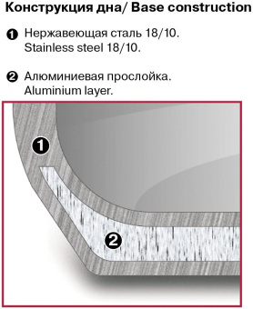 Ковш Rondell Etery RDS-1598 1.3л. d=16см (с крышкой) стальной от магазина РЭССИ