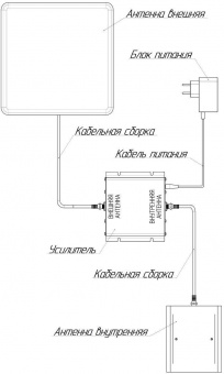 Усилитель сигнала Триколор TR-2100-50-kit 20м однодиапазонная белый (046/91/00052371) от магазина РЭССИ
