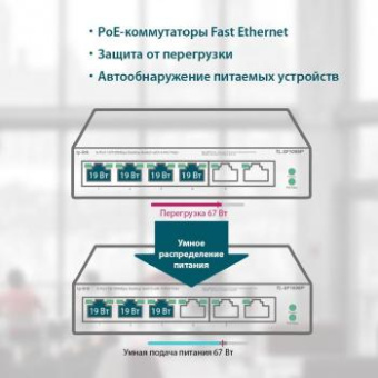 Коммутатор TP-Link TL-SF1006P 6x100Mb 4PoE+ 67W неуправляемый от магазина РЭССИ