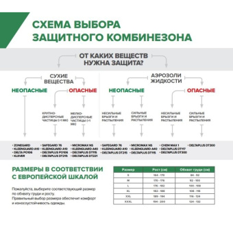 Защитный одноразовый комбинезон с капюшоном Delta Plus DT300 р. L DT300TM от магазина РЭССИ
