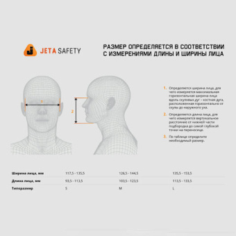 Комплект для защиты дыхания Jeta Safety J-SET размер М/средний 5500PК-M J-SET5500P-M от магазина РЭССИ