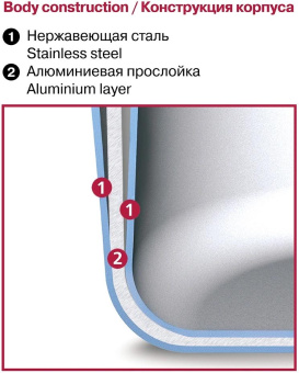 Кастрюля Rondell RainDrops RDS-1295 5.6л. d=24см (с крышкой) стальной от магазина РЭССИ