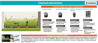 Подводка Gardena 02740-20.000.00 Д.вх.3/4" Д.вых.1/2" от магазина РЭССИ
