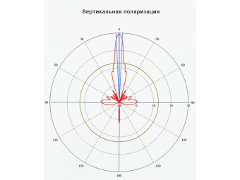 MikroTik Antenna MTAD-5G-30D3-PA антенна параболическая пассивная от магазина РЭССИ
