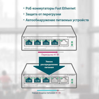 Коммутатор TP-Link TL-SF1005LP 5x100Mb 4PoE 41W неуправляемый от магазина РЭССИ