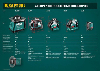 Нивелир лазерн. Kraftool 34700-5 цв.луч. красный 2луч. от магазина РЭССИ