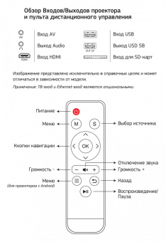 Проектор Cactus CS-PRE.09WT.WVGA-W LCD 1200Lm (1024x600) 350:1 ресурс лампы:30000часов 2xUSB typeA 1xHDMI 1.5кг от магазина РЭССИ