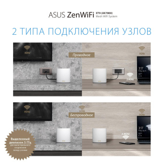 Бесшовный Mesh роутер Asus ZenWiFi XT9 (W-2-PK) AX7800 2.5GE/USB3.0 белый (упак.:2шт) от магазина РЭССИ