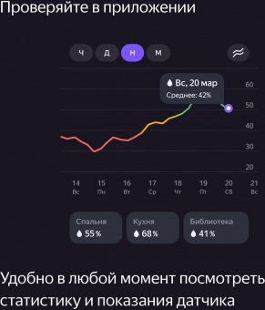 Датчик темпер./влажн. Yandex YNDX-00523 белый от магазина РЭССИ