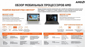 Ноутбук Lenovo Thinkbook 15 G3 ACL Ryzen 3 5300U 4Gb SSD256Gb AMD Radeon 15.6" IPS FHD (1920x1080) noOS grey WiFi BT Cam (21A4003ARU) от магазина РЭССИ