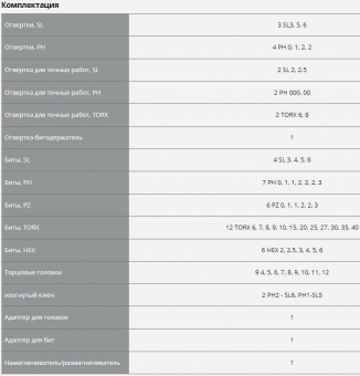 Набор отверточный Зубр 25243 63 предмета (жесткий кейс) от магазина РЭССИ