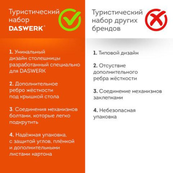 Кресло складное туристическое садовое DASWERK с подстаканником в чехле камуфляж 680046 от магазина РЭССИ