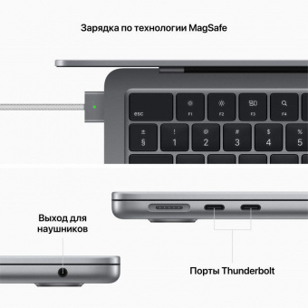 Ноутбук Apple MacBook Air A2681 M2 8 core 16Gb SSD512Gb/8 core GPU 13.6" IPS (2560x1664) Mac OS grey space WiFi BT Cam (Z15S0000P) от магазина РЭССИ