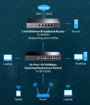 Роутер TP-Link TL-R470T+ 10/100BASE-TX черный от магазина РЭССИ