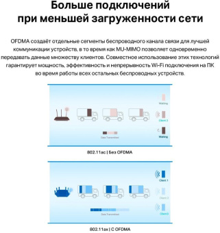 Сетевой адаптер WiFi + Bluetooth TP-Link Archer TX55E AX3000 PCI Express (ант.внеш.съем) 2ант. от магазина РЭССИ