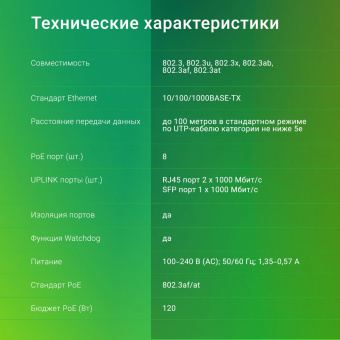 Коммутатор Digma DSP208G-2G-1S-T120 (L2) 10x1Гбит/с 1SFP 8PoE 8PoE+ 120W неуправляемый от магазина РЭССИ