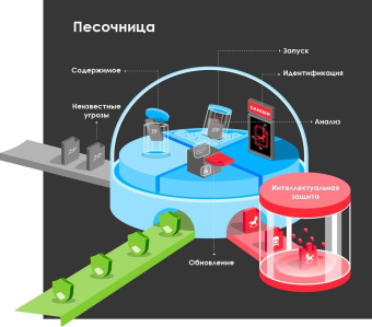 Межсетевой экран Zyxel USG Flex 200 (USGFLEX200-EUCI01F) 10/100/1000BASE-TX/SFP серебристый от магазина РЭССИ