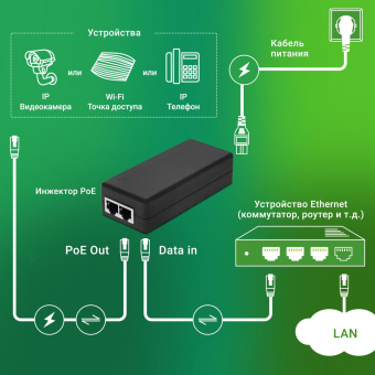 Инжектор PoE Digma DNP30W48GTXP 10/100/1000BASE-T 30Вт 100-240В(АС) от магазина РЭССИ