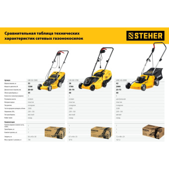 Сетевая газонокосилка STEHER 1700 Вт LM-38-1700 от магазина РЭССИ