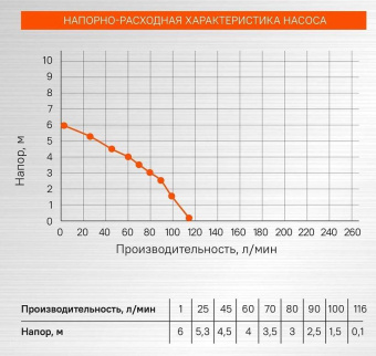 Насос центробежный Sturm! WP97035P 350Вт 7000л/час от магазина РЭССИ