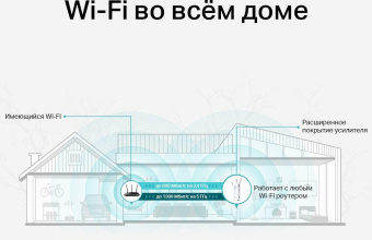 Повторитель беспроводного сигнала TP-Link RE550 AC1900 10/100/1000BASE-TX белый от магазина РЭССИ