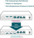 Картинка Коммутатор TP-Link TL-SF1008LP 8x100Mb 4PoE 41W неуправляемый от магазина РЭССИ Коммутатор TP-Link TL-SF1008LP 8x100Mb 4PoE 41W неуправляемый от магазина РЭССИ