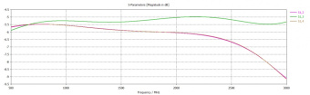 Делитель мощности PS3-800-2700-75 от магазина РЭССИ