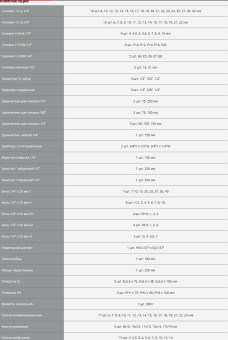 Набор инструментов Зубр 27670-H142 142 предмета (жесткий кейс) от магазина РЭССИ
